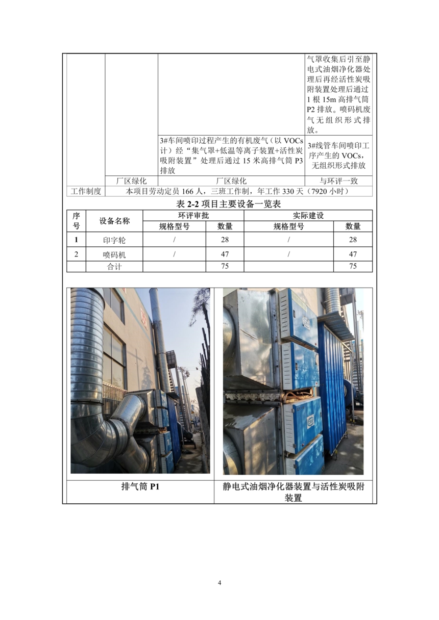 昌乐县前卫塑料制品有限公司年喷印22000吨塑料制品项目竣工环境保护验收监测报告表